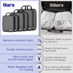 6-Piece Travel Compression Packing Cubes Set Luggage Organizer Bags for Carry-On