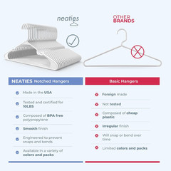 Plastic Hangers 30 Pack – Made in the USA – 6Lb Capacity Standard Clothes Hanger