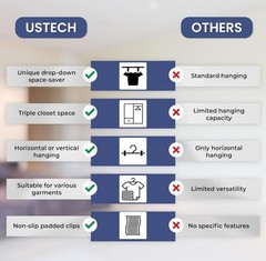 2- Pack- USTECH 6-in-1 Multi-Tier Closet Organizer Heavy-Duty Space Saver Hanger