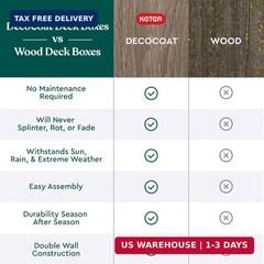 Keter Signature Everwood 30 Gallon Resin Outdoor Storage Box and Patio Furniture
