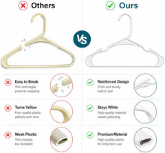 50 Pack White Plastic Hangers, Space Saving Closet Hangers with Non-Slip Notches