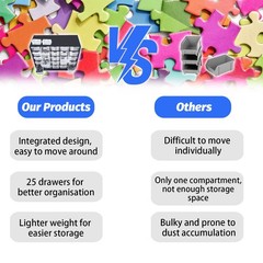 25 Drawer Plastic Small Parts Organizer Storage Hardware Craft Cabinet Nuts Bolt