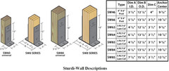 Sturdi-Wall Heavy Duty Drill Set Bracket for Concrete Foundations